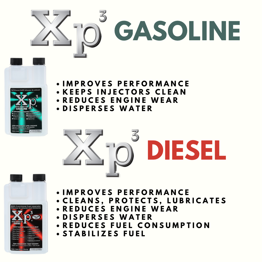 その他 Horsepower Productions 3LP XP3 Extra Power for Diesel D900 | Black Bear Power Products Ltd.